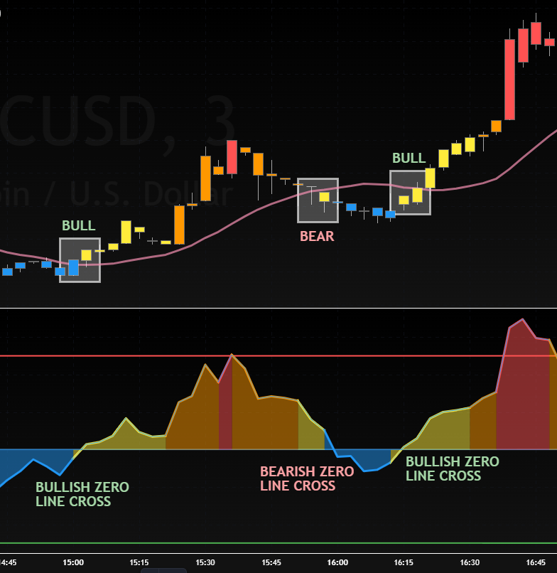 Market Mover Indicator
